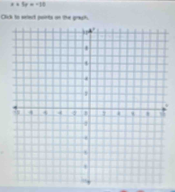 x+5y=-10
Clck is seled ponts on the grauth. 
a