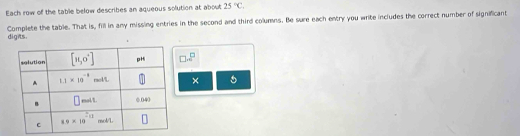Each row of the table below describes an aqueous solution at about 25°C.
Complete the table. That is, fill in any missing entries in the second and third columns. Be sure each entry you write includes the correct number of significant
digits.
□ ...^□ 
×