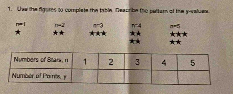 Use the figures to complete the table. Describe the pattern of the y -values.
n=1 n=2 n=3 n=4 n=5
** 
**