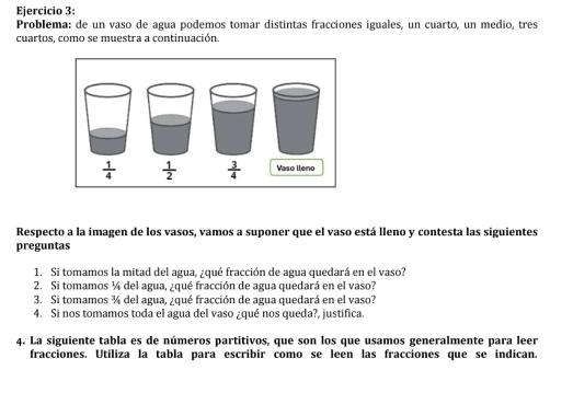 Problema: de un vaso de agua podemos tomar distintas fracciones iguales, un cuarto, un medío, tres 
cuartos, como se muestra a continuación.
 1/4   1/2   3/4  Vaso lleno 
Respecto a la imagen de los vasos, vamos a suponer que el vaso está lleno y contesta las siguientes 
preguntas 
1. Si tomamos la mitad del agua, ¿qué fracción de agua quedará en el vaso? 
2. Si tomamos ¼ del agua, ¿qué fracción de agua quedará en el vaso? 
3. Si tomamos ¾ del agua, ¿qué fracción de agua quedará en el vaso? 
4. Si nos tomamos toda el agua del vaso ¿qué nos queda?, justifica. 
4. La siguiente tabla es de números partitivos, que son los que usamos generalmente para leer 
fracciones. Utiliza la tabla para escribir como se leen las fracciones que se indican.