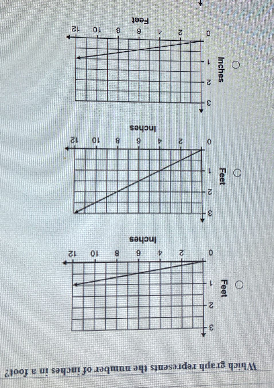 Which graph represents the number of inches in a foot? 
:
Inches
3
Inches
Feet