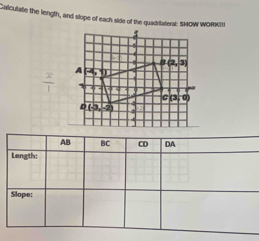 Calculate the length, and slope of each side of the quadrilateral: SHOW WORK!!!