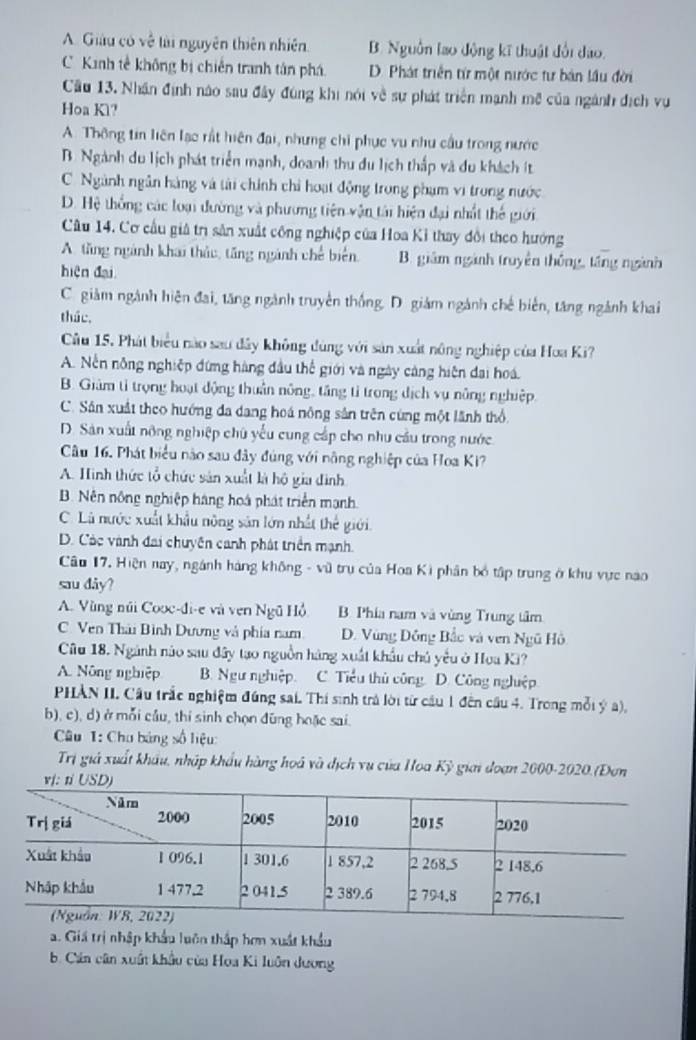 A. Giáu có về tài nguyên thiên nhiên. B. Nguồn lao động kĩ thuật đổi đạo.
C Kinh tế không bị chiến tranh tân phá D. Phát triển từ một nước tư bản lầu đời
Cầu 13. Nhân định nào sau đây đùng khi nói về sự phát triển mạnh mề của ngành địch vụ
Hoa Kl?
A. Thông tin liên lạo rất hiện đai, nhưng chỉ phục vu nhu cầu trong nước
B. Ngành du lịch phát triển mạnh, doanh thu du lịch thắp và du khách ít
C.  Ngành ngân hàng và tài chính chỉ hoạt động trong phạm vi trong nước
D. Hệ thống các loại đường và phương tiên vận tài hiện đại nhất thế giới
Câu 14. Cơ cầu giả trì sản xuất công nghiệp của Hoa Kỉ thay đổi theo hướng
A. tăng ngành khai thảc, tăng ngành chế biển. B. giám ngành truyền thống, tăng ngành
hiện đại
C. giảm ngành hiện đai, tăng ngành truyền thống, D. giám ngành chế biến, tăng ngành khai
thác,
Câu 15. Phát biểu nào sau đây không đùng với sản xuất nông nghiệp của Hoa Ki?
A. Nền nông nghiệp đứng hàng đầu thể giới và ngày cảng hiện đai hoá.
B. Giảm tỉ trọng hoạt động thuận nông, tăng tỉ trong dịch vụ nông nghiệp.
C. Sân xuất theo hướng đa dang hoá nông sân trên cùng một lãnh thổ
D. Sản xuất nông nghiệp chủ yếu cung cấp cho nhu cầu trong nước
Câu 16. Phát biểu nào sau đây đùng với nông nghiệp của Hoa Ki?
A. Hinh thức tổ chức sản xuất là hộ gia đình
B. Nên nông nghiệp hàng hoá phát triển mạnh.
C. Là nước xuất khẩu nông sản lớn nhất thể giới.
D. Các vành đai chuyên canh phát triển mạnh.
Câu 17. Hiện nay, ngánh hàng không - vũ trụ của Hoa Ki phân bỏ tập trung ở khu vực nao
sau dây?
A. Vùng núi Cooc-đi-e và ven Ngũ Hồ B. Phía nam và vùng Trung tâm
C. Ven Thái Bình Dương và phía nam D. Vùng Đông Bắc và ven Ngũ Hồ
Câu 18. Ngành nào sau đây tạo nguồn hàng xuất khẩu chủ yểu ở Hoa Ki?
A. Nông nghiệp B. Ngư nghiệp. C. Tiểu thủ công. D. Công nghiệp
PHÀN II. Cầu trắc nghiệm đúng sai. Thi sinh trả lời từ cầu 1 đến cầu 4. Trong mỗi ý a),
b), c), d) ở mỗi cầu, thí sinh chọn đũng hoặc sai.
Câu 1: Chu bảng số liệu:
Trị giả xuất khẩu, nhập khẩu hàng hoá và địch vụ của Hoa Kỳ giới doạn 2000-2020.(Đơn
a. Giá trị nhập khẩu luôn thấp hơm xuất khẩu
b. Cán cân xuất khẩu của Hoa Ki luôn dương