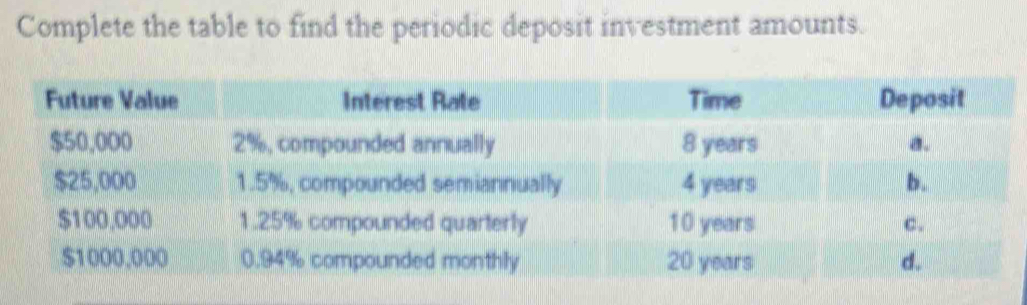 Complete the table to find the periodic deposit investment amounts.