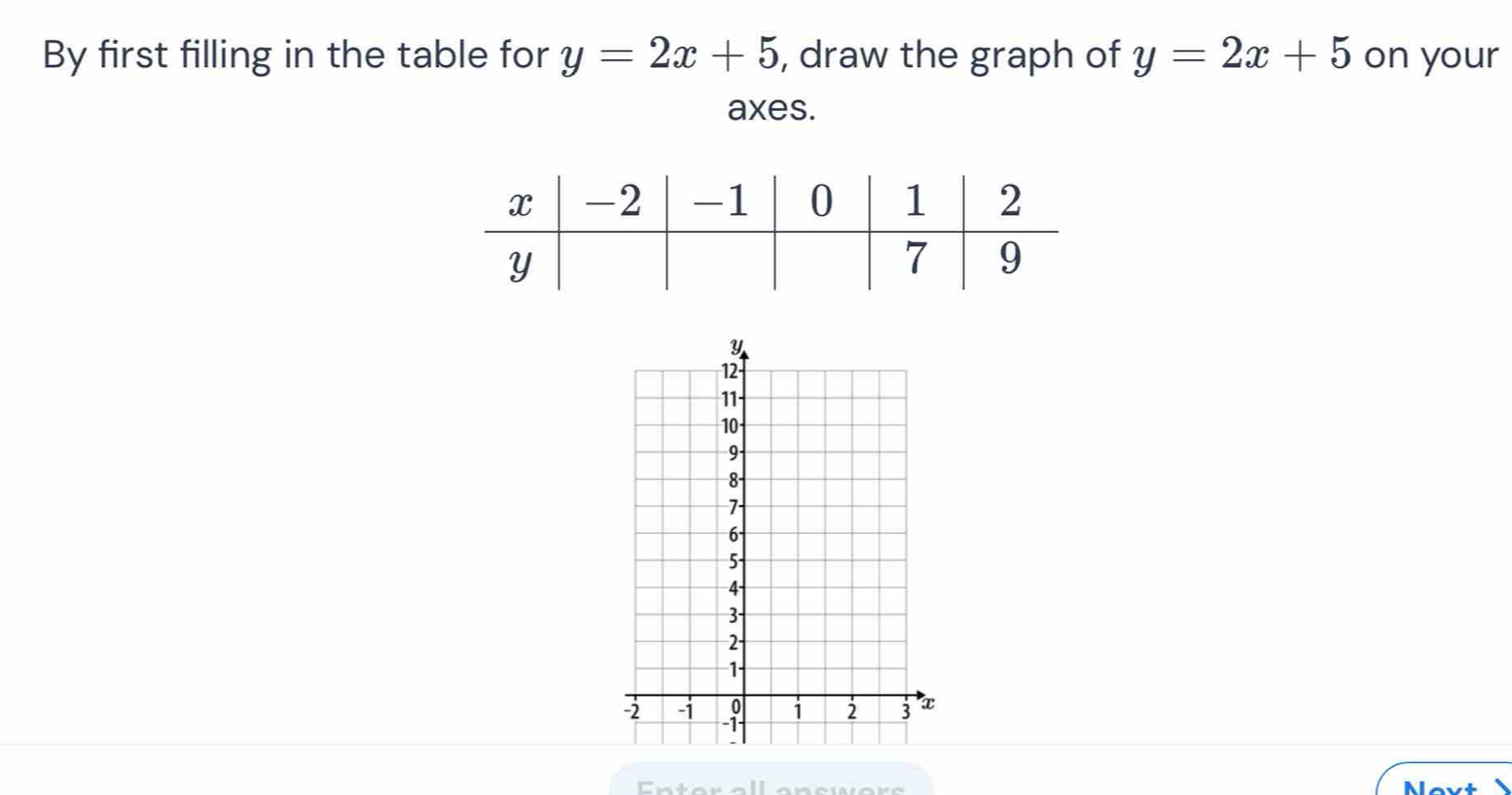 By first filling in the table for y=2x+5 , draw the graph of y=2x+5 on your
axes.