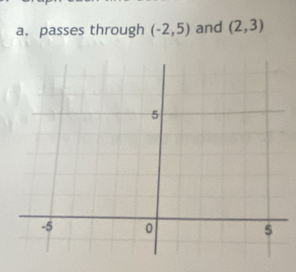 passes through (-2,5) and (2,3)