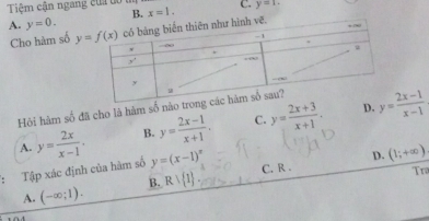 Tiệm cận ngang củ t ố t x=1. C. y=1.
A. y=0. B.
Cho hàm số y=f(x) có bàng biến thiên như hình vẽ.
-1

u
y°
y
D.
Hội hàm số đã cho là hàm số não trong các hàm số sau? u
A. y= 2x/x-1 . B. y= (2x-1)/x+1 , C. y= (2x+3)/x+1 . y= (2x-1)/x-1 
D.
: Tập xác định của hàm số y=(x-1)^n C. R . (1;+∈fty )
A. (-∈fty ;1). B. Rvee  1. 
Tr