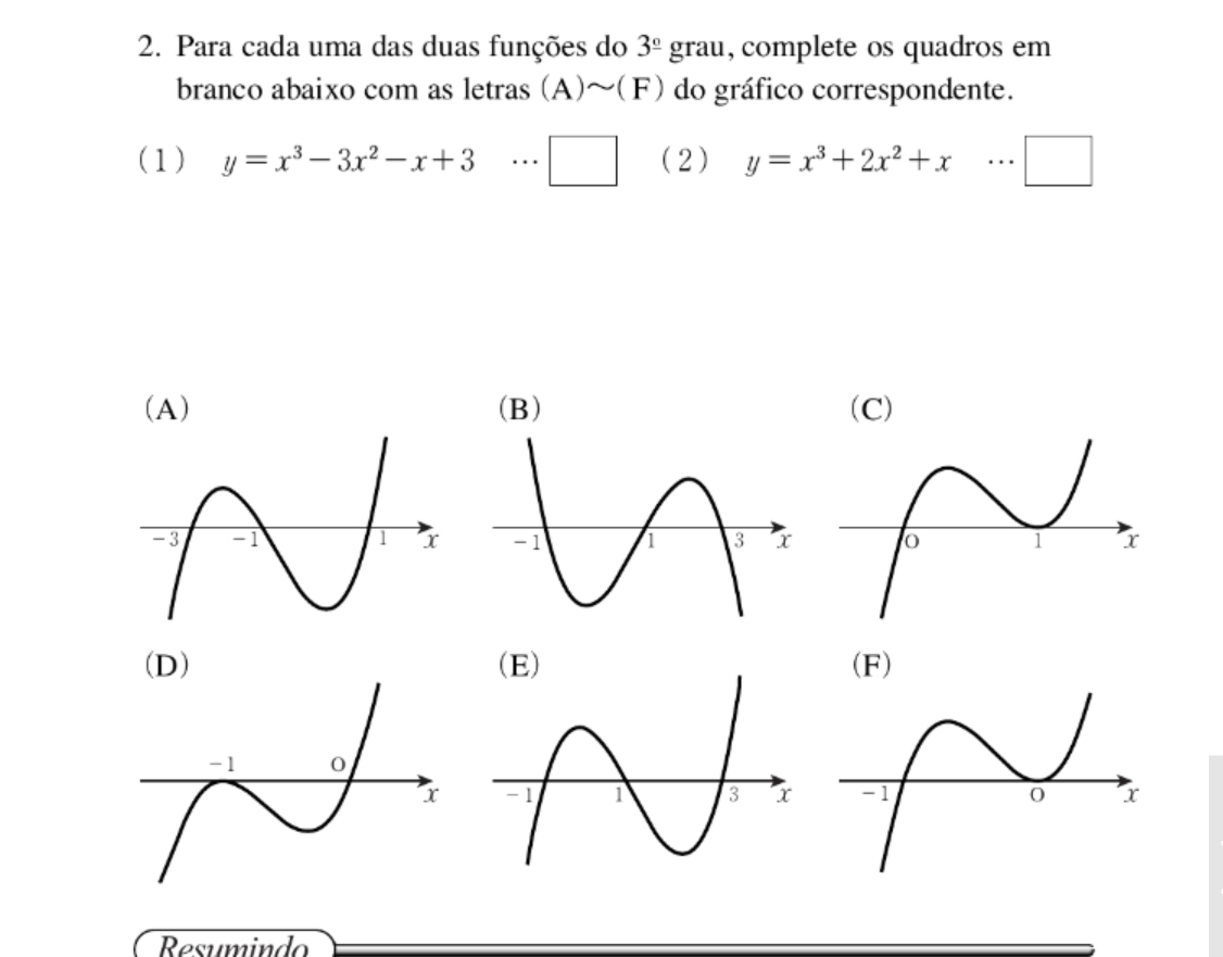 Para cada uma das duas funções do 3^(_ circ) grau, complete os quadros em 
branco abaixo com as letras (A)sim (F) do gráfico correspondente. 
(1) y=x^3-3x^2-x+3... □ (2) y=x^3+2x^2+x·s □
(C) 


Resumindo