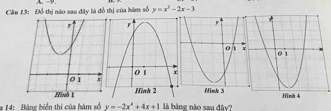 Đồ thị nào sau đây là đồ thị của hàm số y=x^2-2x-3
Hình 4
* 14: Bảng biến thi của hàm số y=-2x^4+4x+1 là bảng nào sau đây?