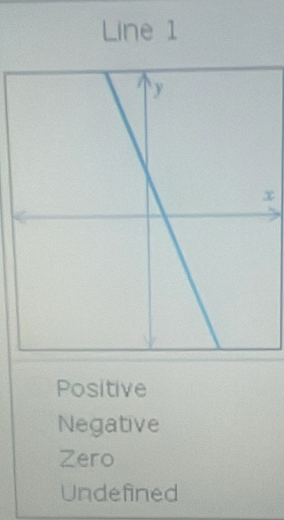 Line 1
x
Positive
Negative
Zero
Undefined