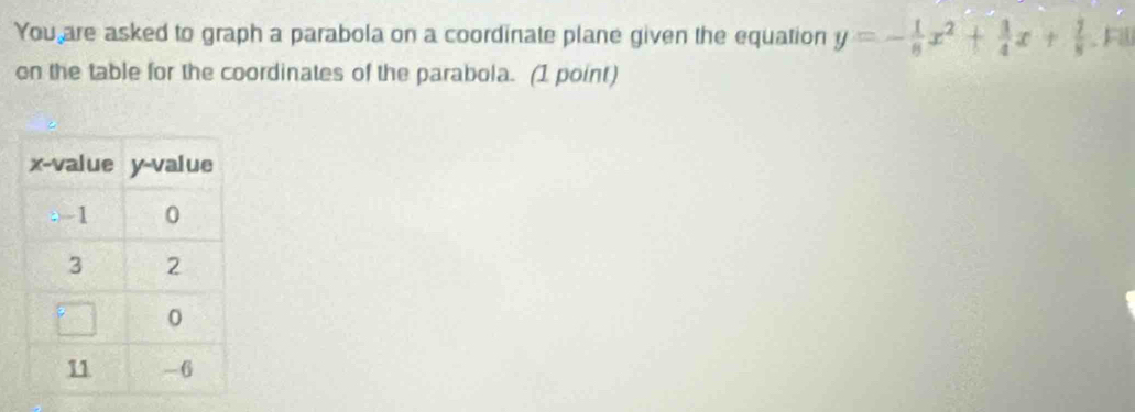 You are asked to graph a parabola on a coordinate plane given the equation y=- 1/8 x^2+ 1/4 x+ 1/8 . 
on the table for the coordinates of the parabola. (1 point)