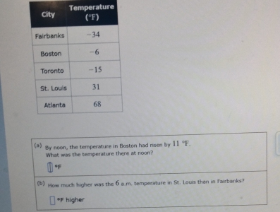 (@) By noon, the temperature in Boston had risen by 11°F. 
What was the temperature there at noon?
θF
(b) How much higher was the 6a.m. temperature in St. Louis than in Fairbanks?
*F higher