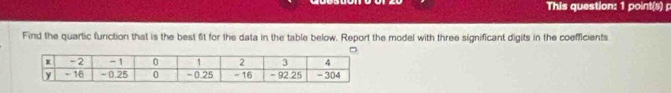 This question: 1 point(s) 
Find the quartic function that is the best fit for the data in the table below. Report the model with three significant digits in the coefficients