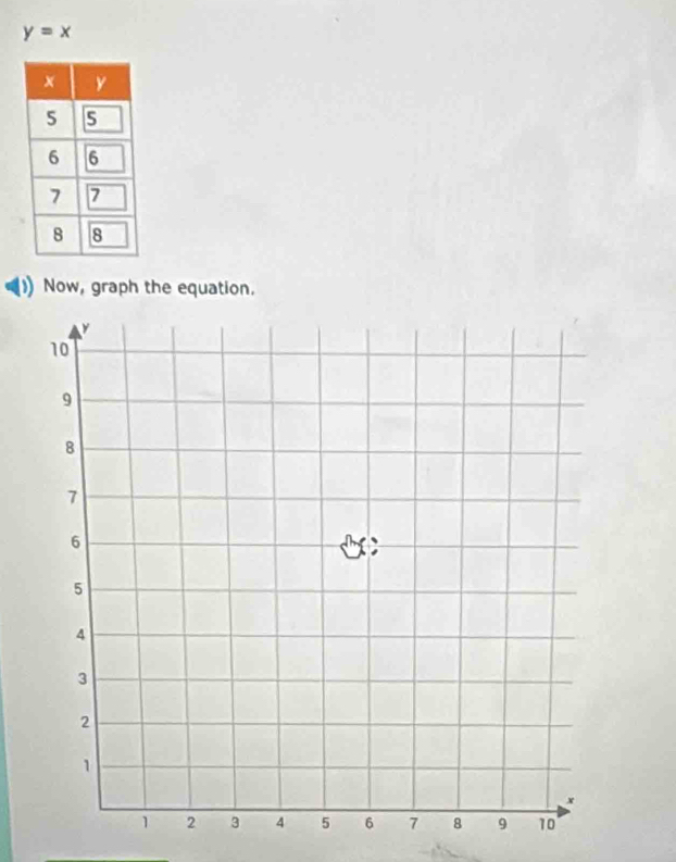 y=x
Now, graph the equation.