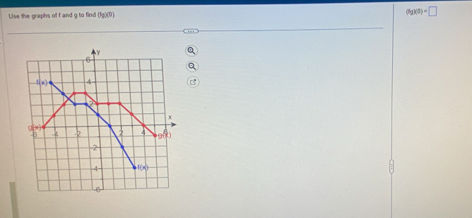 Use the graphs of f and g to find (fg)(0)
(fg)(0)=□