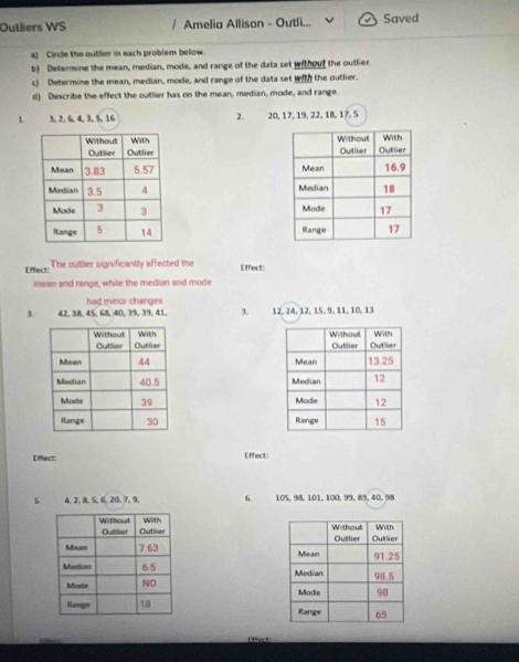 Outliers WS / Amelia Allison - Outli... Saved 
a) Circle the outlier in each problem below. 
b) Determine the mean, median, mode, and range of the data set without the outlier 
c) Determine the mean, median, mode, and range of the data set with the outlier. 
d) Describe the effect the outlier has on the mean, median, mode, and range
1 3, 2, 6, 4, 3, 5, 16 2. 20, 17, 19, 22, 18, 17, 5

Effect: The outlier significantly affected the 
Effect: 
mean and range, while the median and mode 
had minor changes 
A. 42, 38, 45, 68, 40, 39, 39, 41, 3. 12, 24, 12, 15, 9, 11, 10, 13

Effect: Effect: 
5 4. 2, 8. 5, 6, 20. 7. 9. 6. 105, 98, 101, 100, 99, 89, 40, 98

Fftert