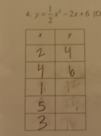 y= 1/2 x^2-2x+6 (Cl