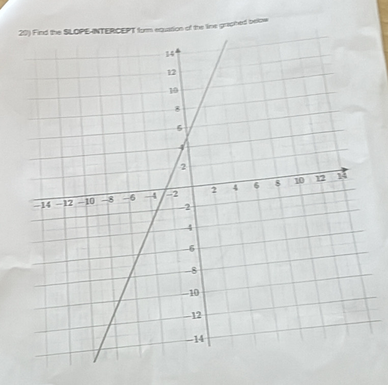 CEPT form equarion of the line graphed below