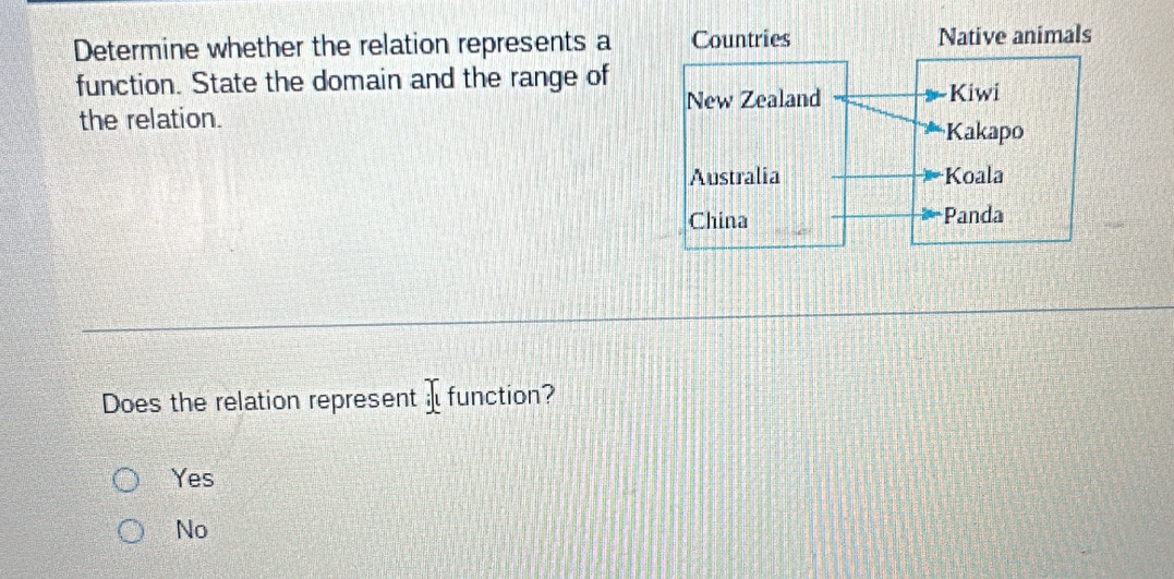 Determine whether the relation represents a
function. State the domain and the range of
the relation.
Does the relation represent _ _4^_L function?
Yes
No