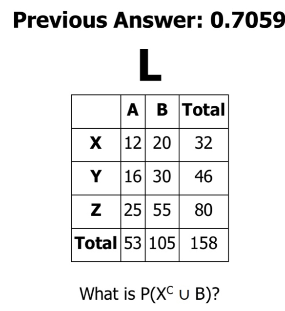 Previous Answer: 0.7059
What is P(X^C∪ B) ?