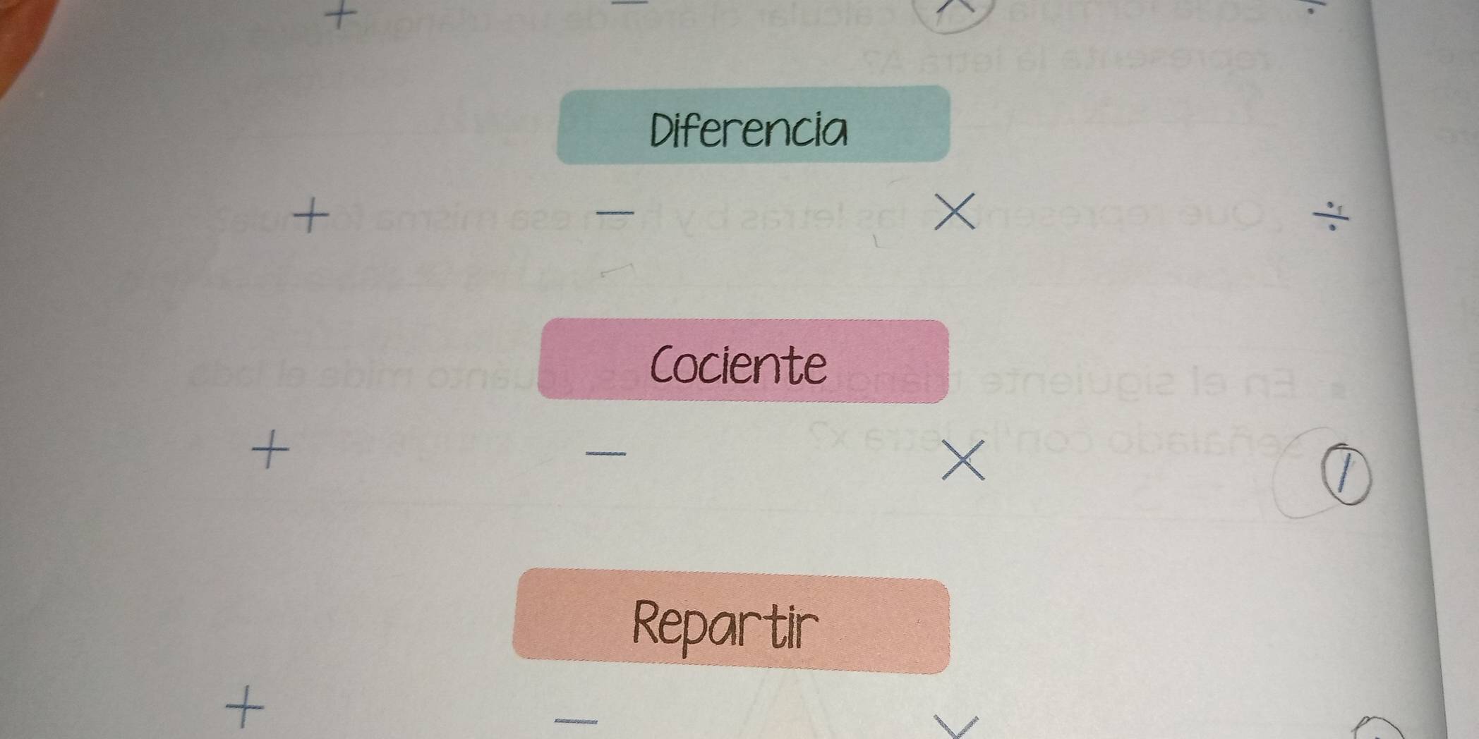 Diferencia 
+ 
× 
Cociente 
+ 
X 
T 
Repartir 
+ 
_