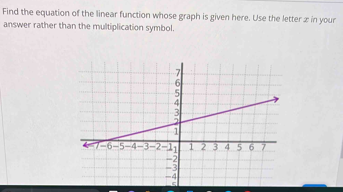 Find the equation of the linear function whose graph is given here. Use the letter x in your 
answer rather than the multiplication symbol.