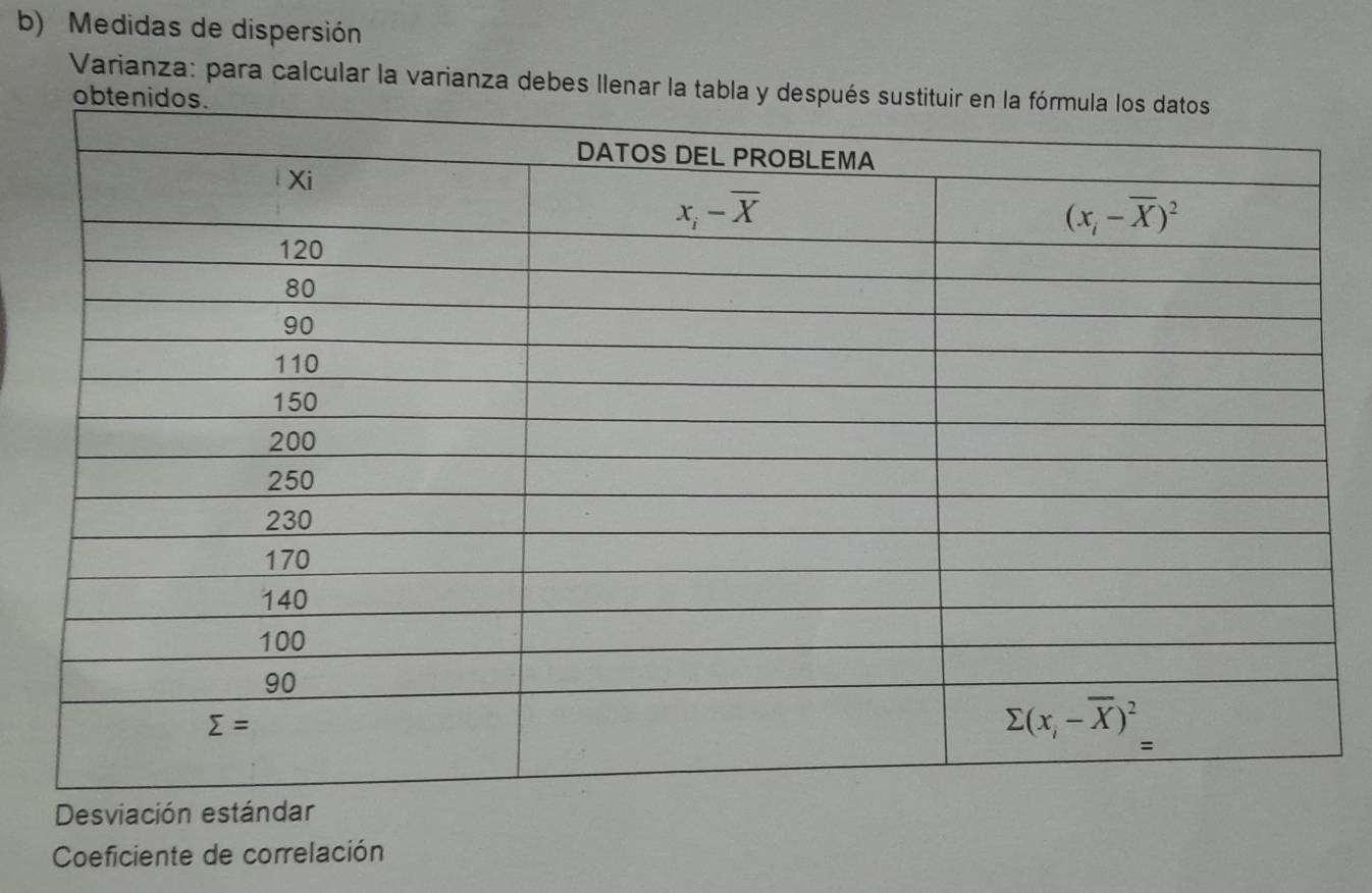 Medidas de dispersión
Varianza: para calcular la varianza debes llenar la ta
Desviación estándar
Coeficiente de correlación