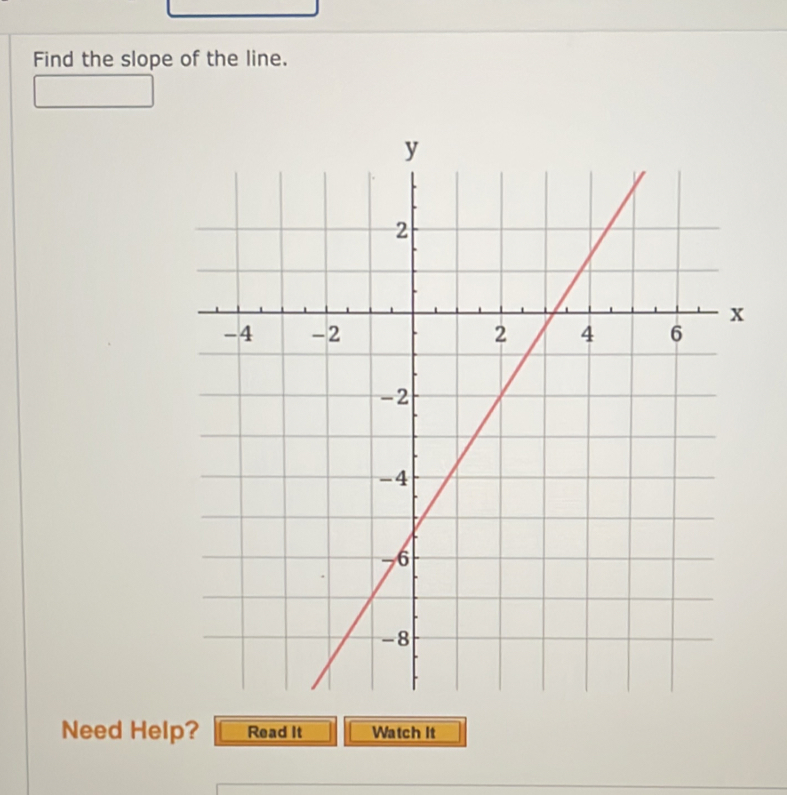 Find the slope of the line. 
Need Help? Read It Watch It