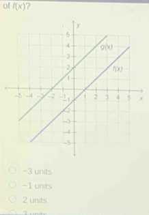 of f(x) 7
x
−3 units
-1 units
2 units