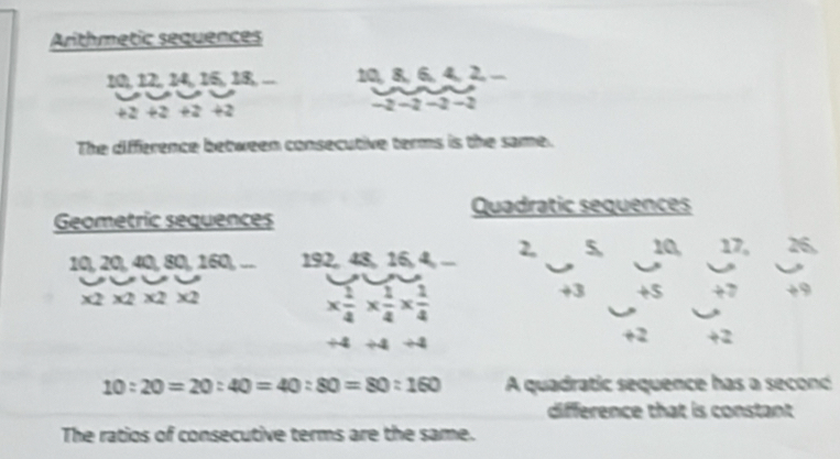 Arithmetic sequences 
10), 12, 14, 15, 18, ... 10, 8, 6, 4, 2,
2
−2 -2 -2- 2
The difference between consecutive terms is the same. 
Quadratic sequences 
Geometric sequences
10 20, 40, 80, 160, 192, 48, 16, 4, ... 2, 5 10, 17, 26
2* 2* 2* 2
*  1/4 *  1/4 *  1/4 
+3 +$ 7
+2 +2
10:20=20:40=40:80=80:160 A quadratic sequence has a seconó 
difference that is constant 
The ratios of consecutive terms are the same.