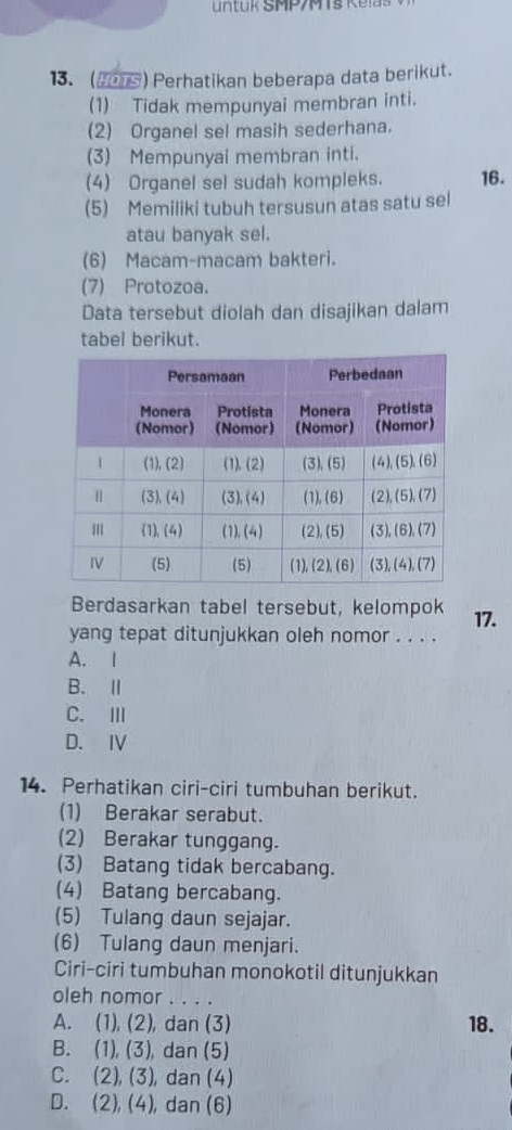 (_) Perhatikan beberapa data berikut.
(1) Tidak mempunyai membran inti.
(2) Organel sel masih sederhana.
(3) Mempunyai membran inti.
(4) Organel sel sudah kompleks. 16.
(5) Memiliki tubuh tersusun atas satu sel
atau banyak sel.
(6) Macam-macam bakteri.
(7) Protozoa.
Data tersebut diolah dan disajikan dalam
tabel berikut.
Berdasarkan tabel tersebut, kelompok 17.
yang tepat ditunjukkan oleh nomor . . . .
A. I
B. Ⅱ
C. Ⅲ
D. IV
14. Perhatikan ciri-ciri tumbuhan berikut.
(1) Berakar serabut.
(2) Berakar tunggang.
(3) Batang tidak bercabang.
(4) Batang bercabang.
(5) Tulang daun sejajar.
(6) Tulang daun menjari.
Ciri-ciri tumbuhan monokotil ditunjukkan
oleh nomor . . . .
A. (1), (2), dan (3) 18.
B. (1), (3), dan (5)
C. (2), (3), dan (4)
D. (2), (4), dan (6)