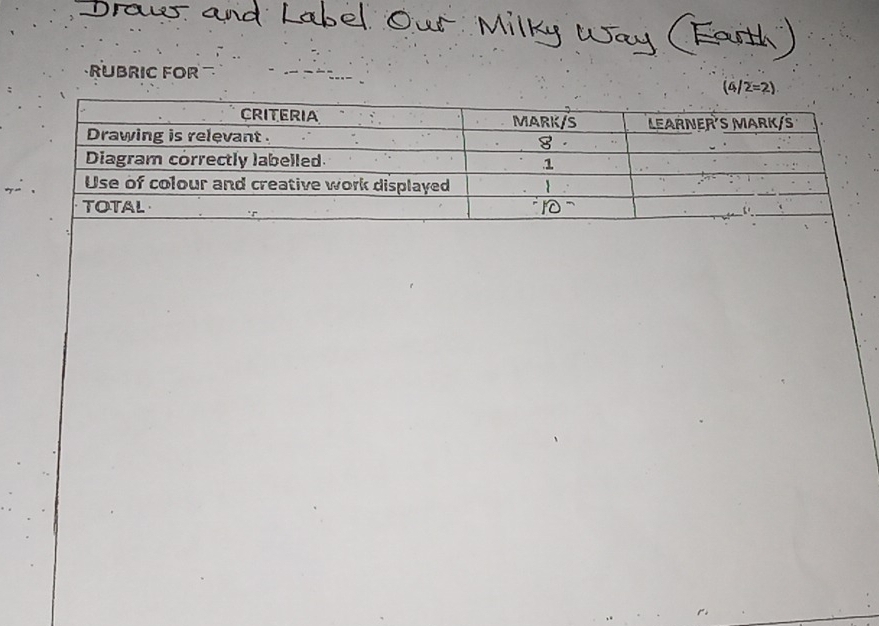 RUBRIC FOR 
(41 2=2)