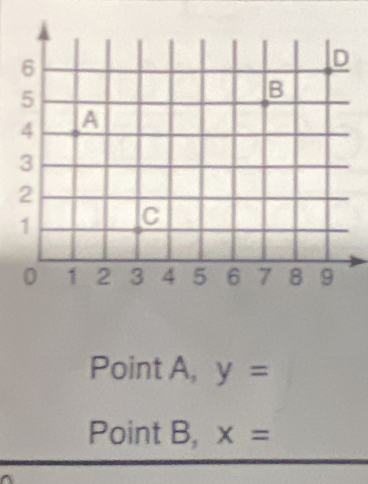 Point A, y=
Point B, x=