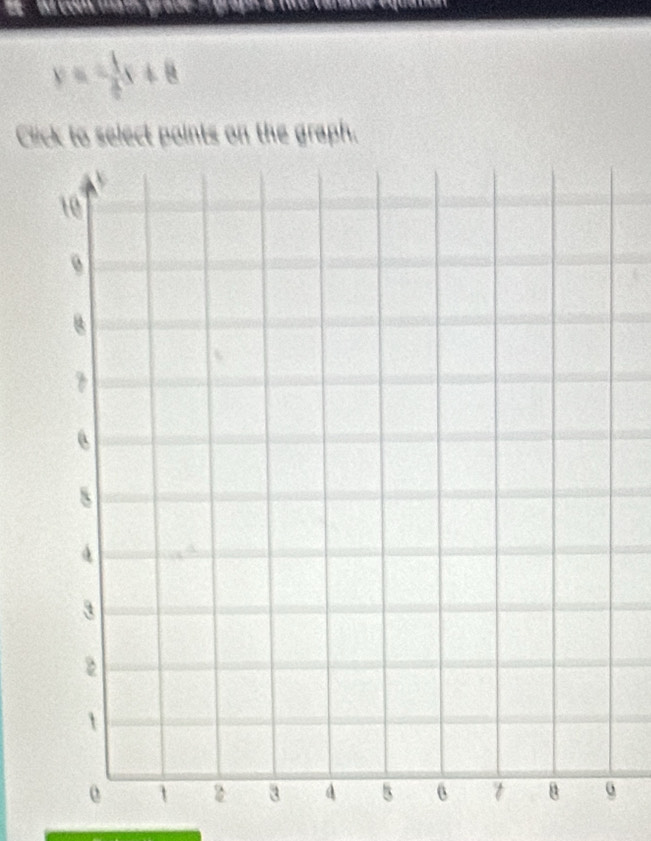 y=- 1/4 x+8
Click to select points on the graph.