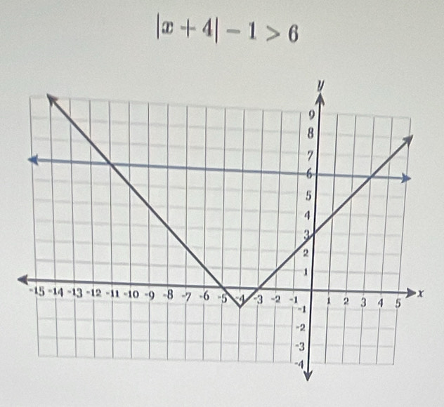 |x+4|-1>6