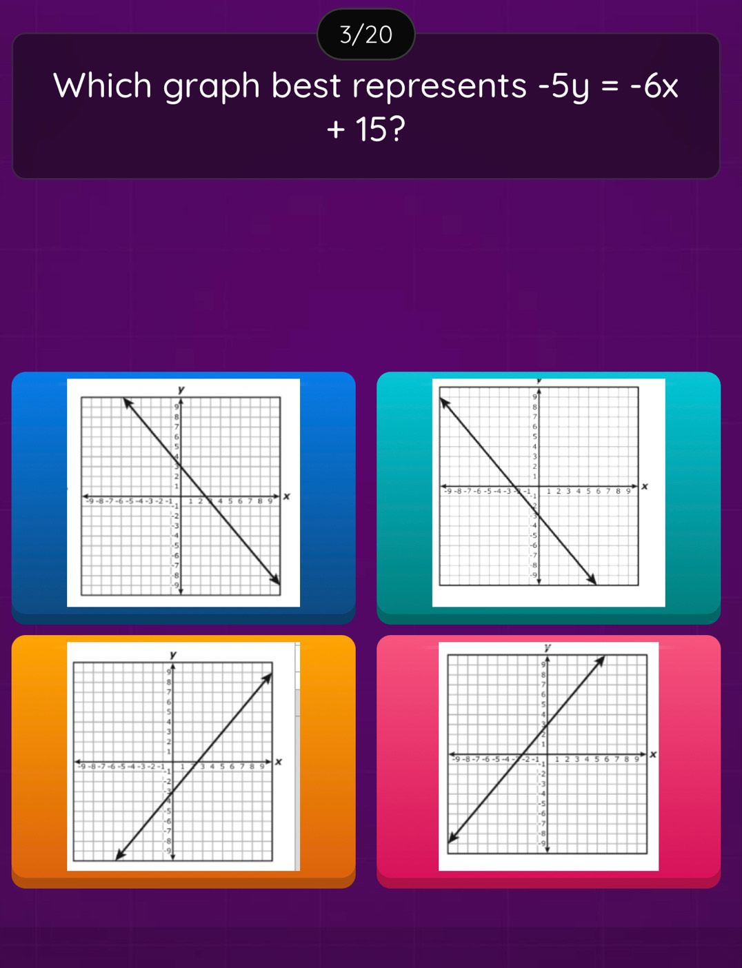 3/20 
Which graph best represents -5y=-6x
+ 15?