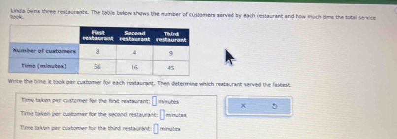 Linda owns three restaurants. The table below shows the number of customers served by each restaurant and how much time the total service 
took. 
Write the time it took per customer for each restaurant. Then determine which restaurant served the fastest 
Time taken per customer for the first restaurant: □ min utes 
5 
Time taken per customer for the second restaurant: □ minutes
Time taken per customer for the third restaurant: □ mi Inutes