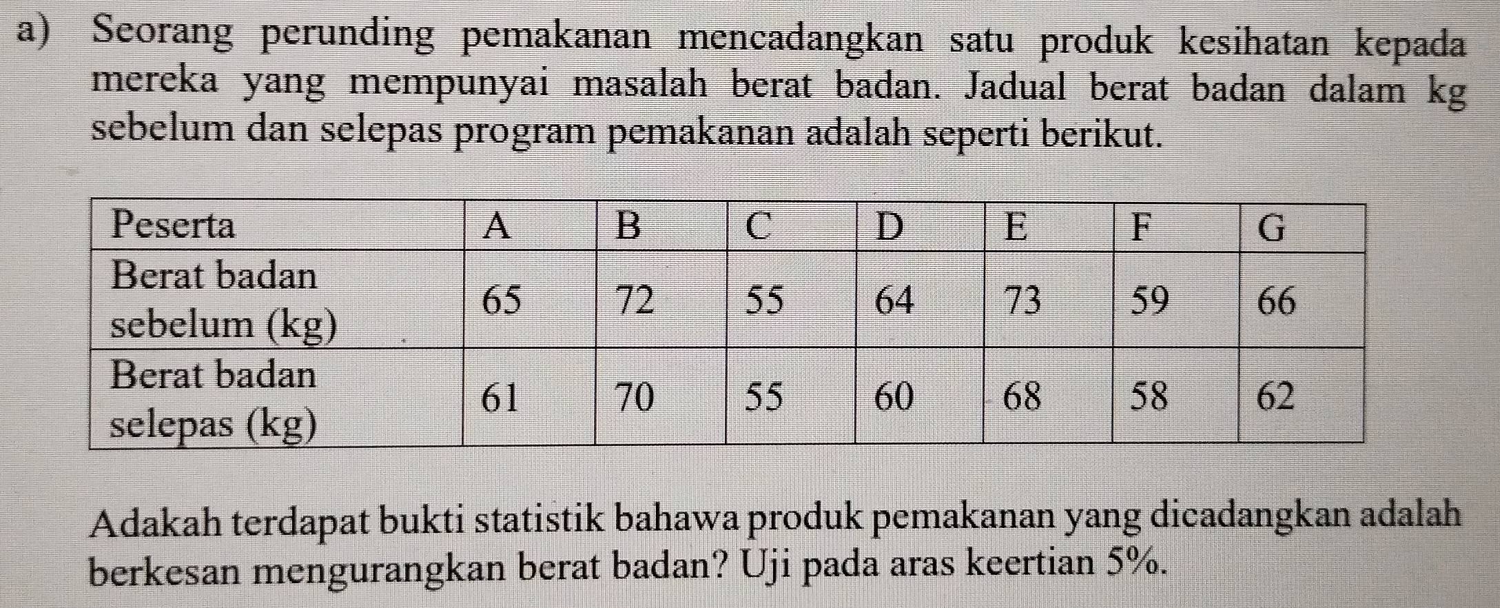 Seorang perunding pemakanan mencadangkan satu produk kesihatan kepada 
mereka yang mempunyai masalah berat badan. Jadual berat badan dalam kg
sebelum dan selepas program pemakanan adalah seperti berikut. 
Adakah terdapat bukti statistik bahawa produk pemakanan yang dicadangkan adalah 
berkesan mengurangkan berat badan? Uji pada aras keertian 5%.