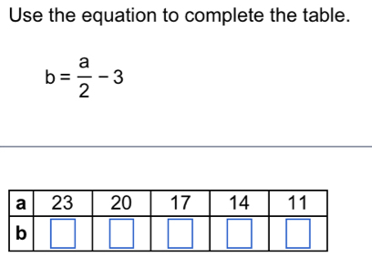 Use the equation to complete the table.
b= a/2 -3