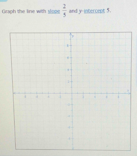 Graph the line with slope  2/5  and y-intercept 5.