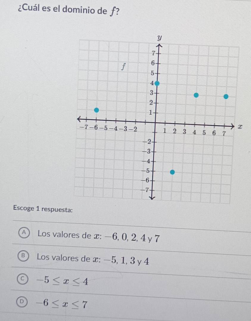 ¿Cuál es el dominio de ƒ?
Escoge 1 respuesta:
A Los valores de x : −6, 0, 2, 4 y 7
Los valores de x : −5, 1, 3 y 4
-5≤ x≤ 4
D -6≤ x≤ 7