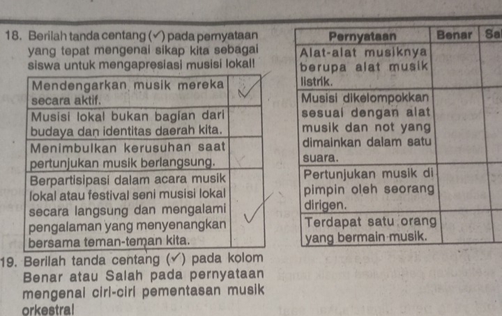 Berilah tanda centang (√) pada pernyataana 
yang tepat mengenai sikap kita sebagai 
siswa untuk mengapresiasi musisi lokal! 
19. Berilah tanda centang (√) pada kolom 
Benar atau Salah pada pernyataan 
mengenal ciri-cirl pementasan musik 
orkestral