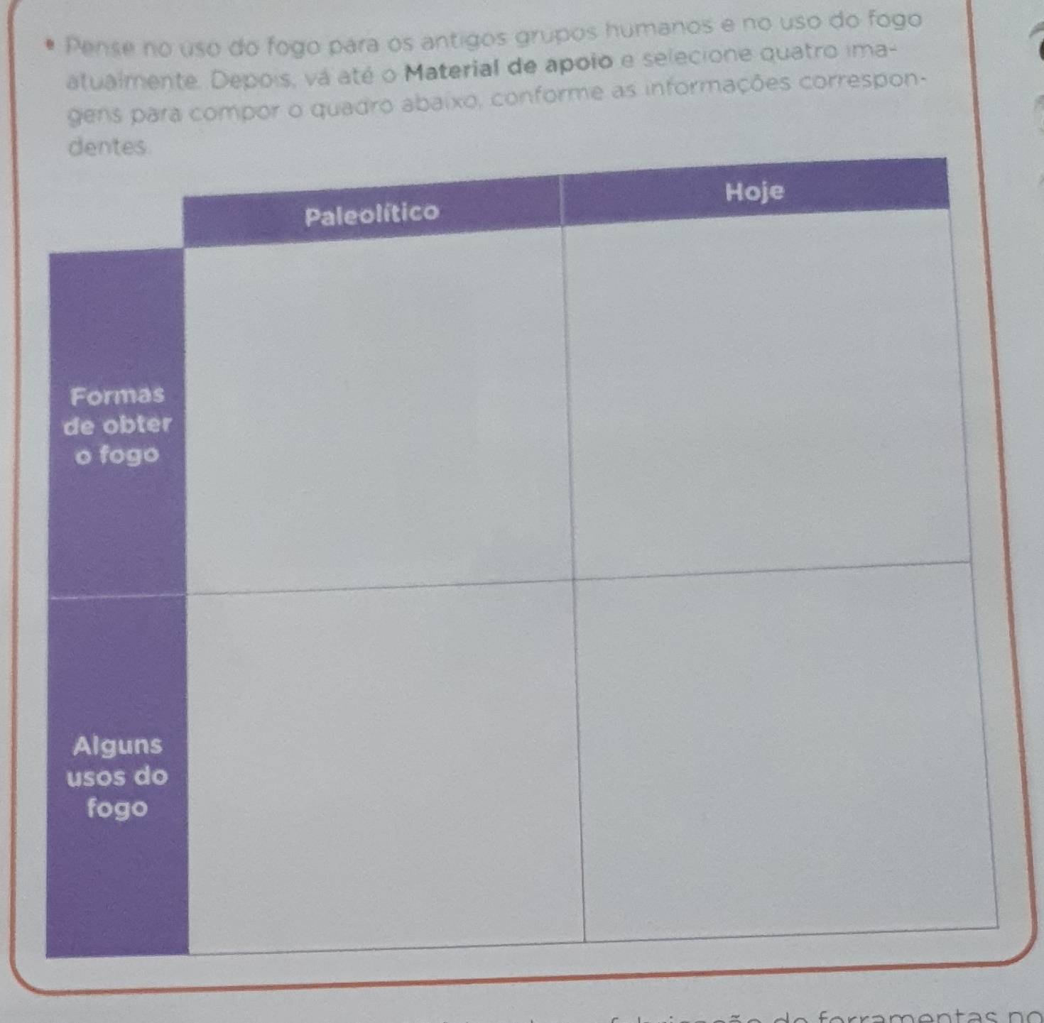 Pense no úso do fogo para os antigos grupos humanos e no uso do fogo 
atualmente. Depois, vá até o Material de apoio e selecione quatro ima- 
gens para compor o quadro abaixo, conforme as informações correspon-