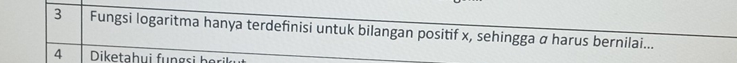 Fungsi logaritma hanya terdefinisi untuk bilangan positif x, sehingga α harus bernilai... 
4 Diketahui fungsi beri