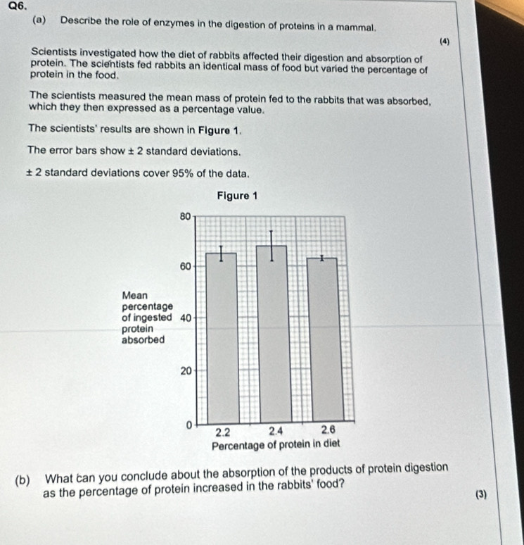 Describe the role of enzymes in the digestion of proteins in a mammal. 
(4) 
Scientists investigated how the diet of rabbits affected their digestion and absorption of 
protein. The scientists fed rabbits an identical mass of food but varied the percentage of 
protein in the food. 
The scientists measured the mean mass of protein fed to the rabbits that was absorbed, 
which they then expressed as a percentage value. 
The scientists' results are shown in Figure 1. 
The error bars show ± 2 standard deviations. 
± 2 standard deviations cover 95% of the data. 
(b) What can you conclude about the absorption of the products of protein digestion 
as the percentage of protein increased in the rabbits' food? 
(3)