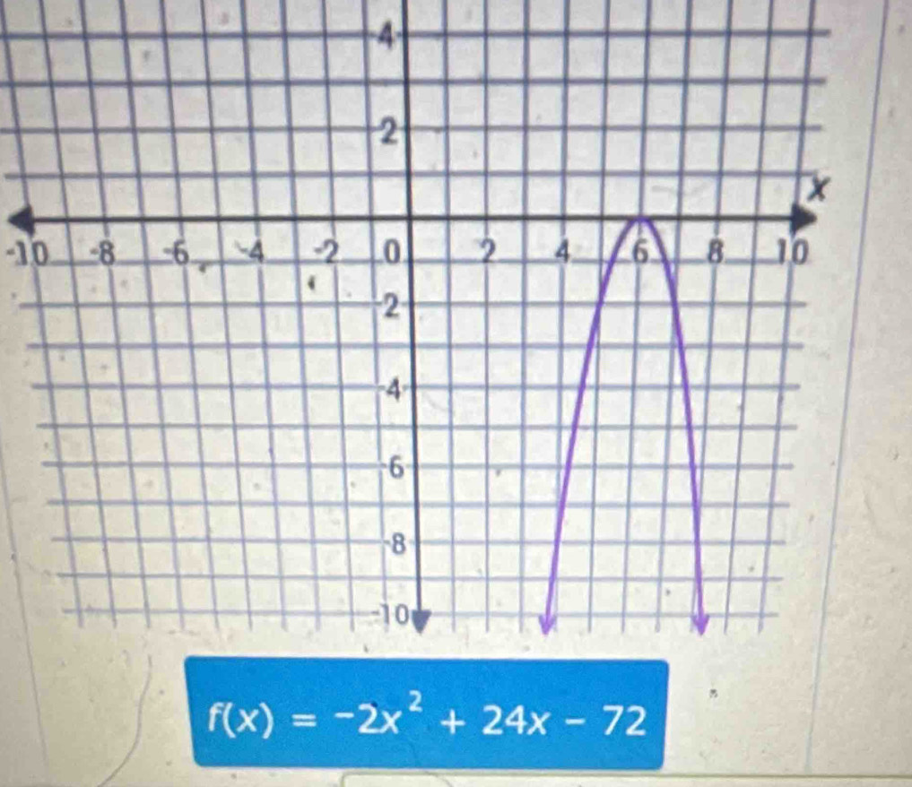 -4 ·
-10
f(x)=-2x^2+24x-72