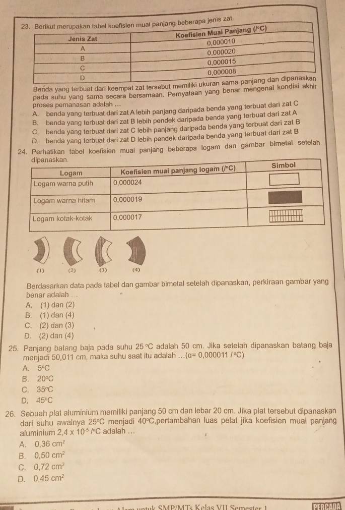 zat
Benda yang terbuat dari keempat zat tersebut 
pada suhu yang sama secara bersamaan. Pernyataan yang benar mengenai kondisi akhi
proses pemanasan adalah ...
A. benda yang terbuat dari zat A lebih panjang daripada benda yang terbuat dari zat C
B. benda yang terbuat dari zat B lebih pendek daripada benda yang terbuat dari zat A
C. benda yang terbuat dari zat C lebih panjang daripada benda yang terbuat dari zat B
D. benda yang terbuat dari zat D lebih pendek daripada benda yang terbuat dari zat B
24. Perhatikan tabel koefisien muai panjang beberapa logam dan gambar bimetal setelah
(1) (2) (3) (4)
Berdasarkan data pada tabel dan gambar bimetal setelah dipanaskan, perkiraan gambar yang
benar adalah
A. (1) dan (2)
B. (1) dan (4)
C. (2) dan (3)
D. (2) dan (4)
25. Panjang batang baja pada suhu 25°C adalah 50 cm. Jika setelah dipanaskan batang baja
menjadi 50,011 cm, maka suhu saat itu adalah ... (a=0,000011/^circ C)
A. 5°C
B. 20°C
C. 35°C
D. 45°C
26. Sebuah plat aluminium memiliki panjang 50 cm dan lebar 20 cm. Jika plat tersebut dipanaskan
dari suhu awalnya 25°C menjadi 40°C ,pertambahan luas pelat jika koefisien muai panjang
aluminium 2,4* 10^(-5)/^circ C adalah ...
A. 0,36cm^2
B. 0.50cm^2
C. 0,72cm^2
D. 0.45cm^2
l  S MD/MTc Kølac VII Samester PERCAUA