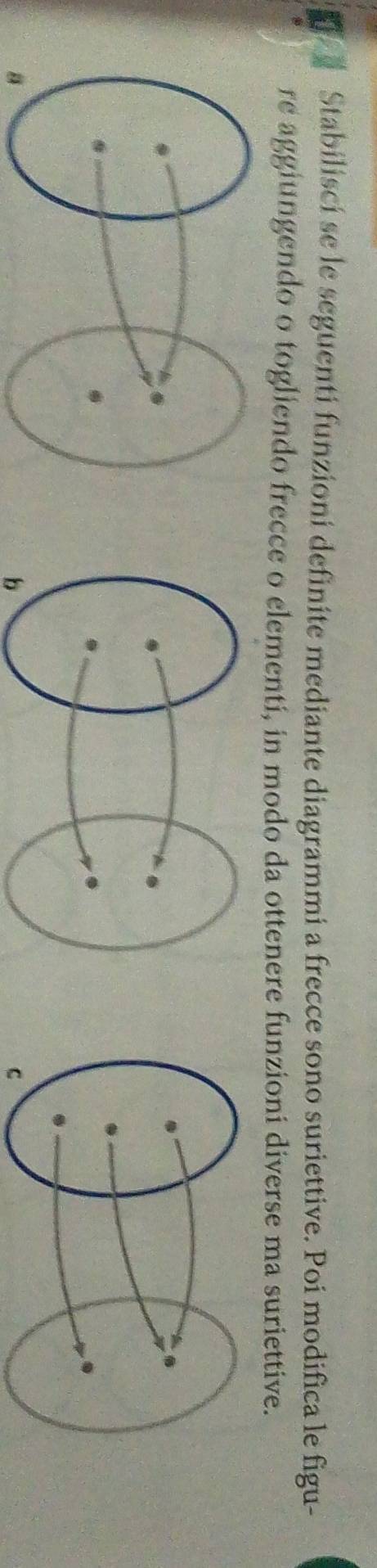 Stabiliscí se le seguenti funzioni definite mediante diagrammi a frecce sono suriettive. Poi modifica le figu- 
re aggiungendo o togliendo frecce o elementi, in modo da ottenere funzioni diverse ma suriettive. 
b 
c