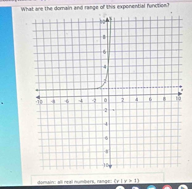 What are the domain and range of this exponential function?
domain: all real numbers, range:  y|y>1