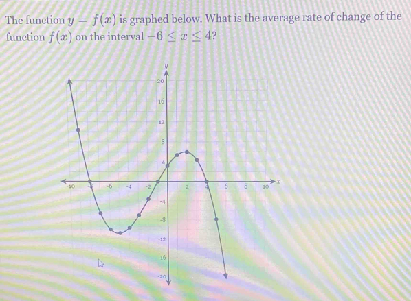 The function y=f(x) is graphed below. What is the average rate of change of the 
function f(x) on the interval -6≤ x≤ 4 ?